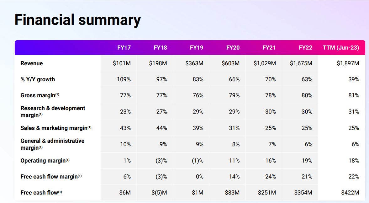 Financials