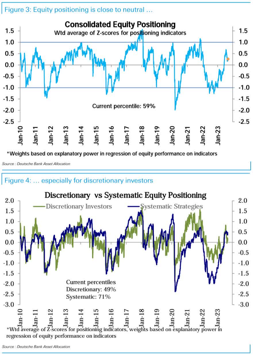 Consolidated Equity Positioning, Discretionary vs Systematic Equity Positioning