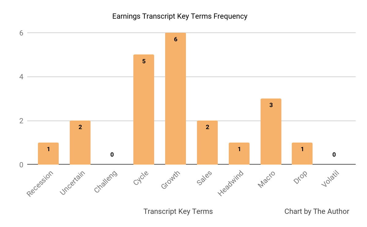 Earnings Transcript Key Terms Frequency