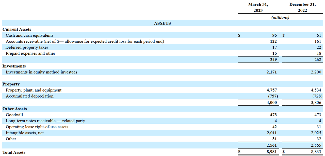 The assets the company has