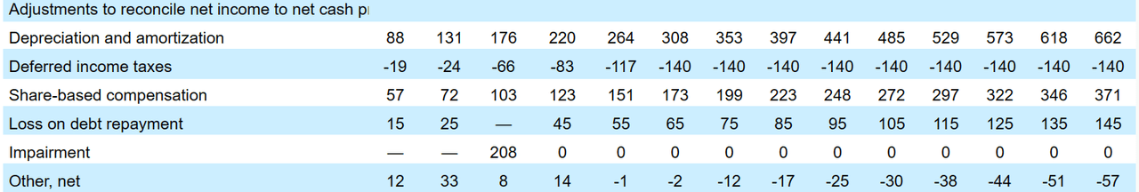 Source: CFO Expectations