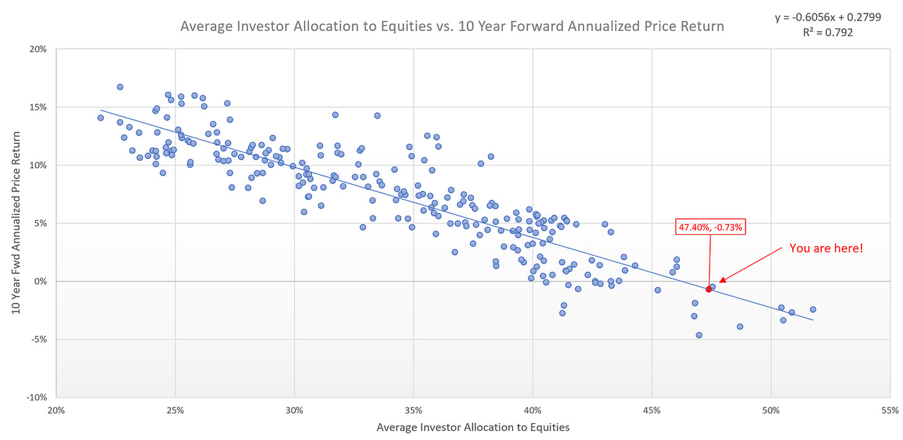 Chart2