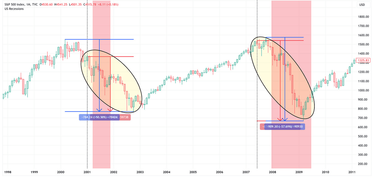 Recession4