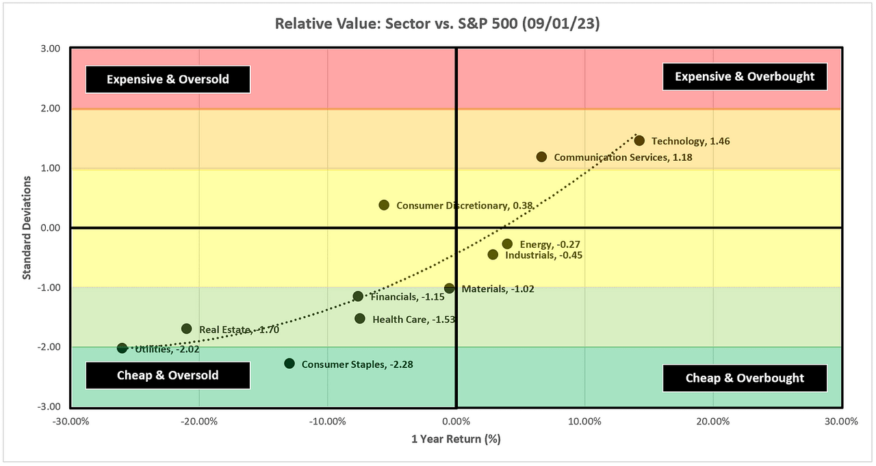 Relative - Scatter