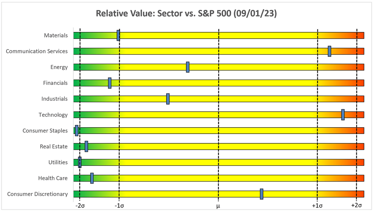 Relative - Slider