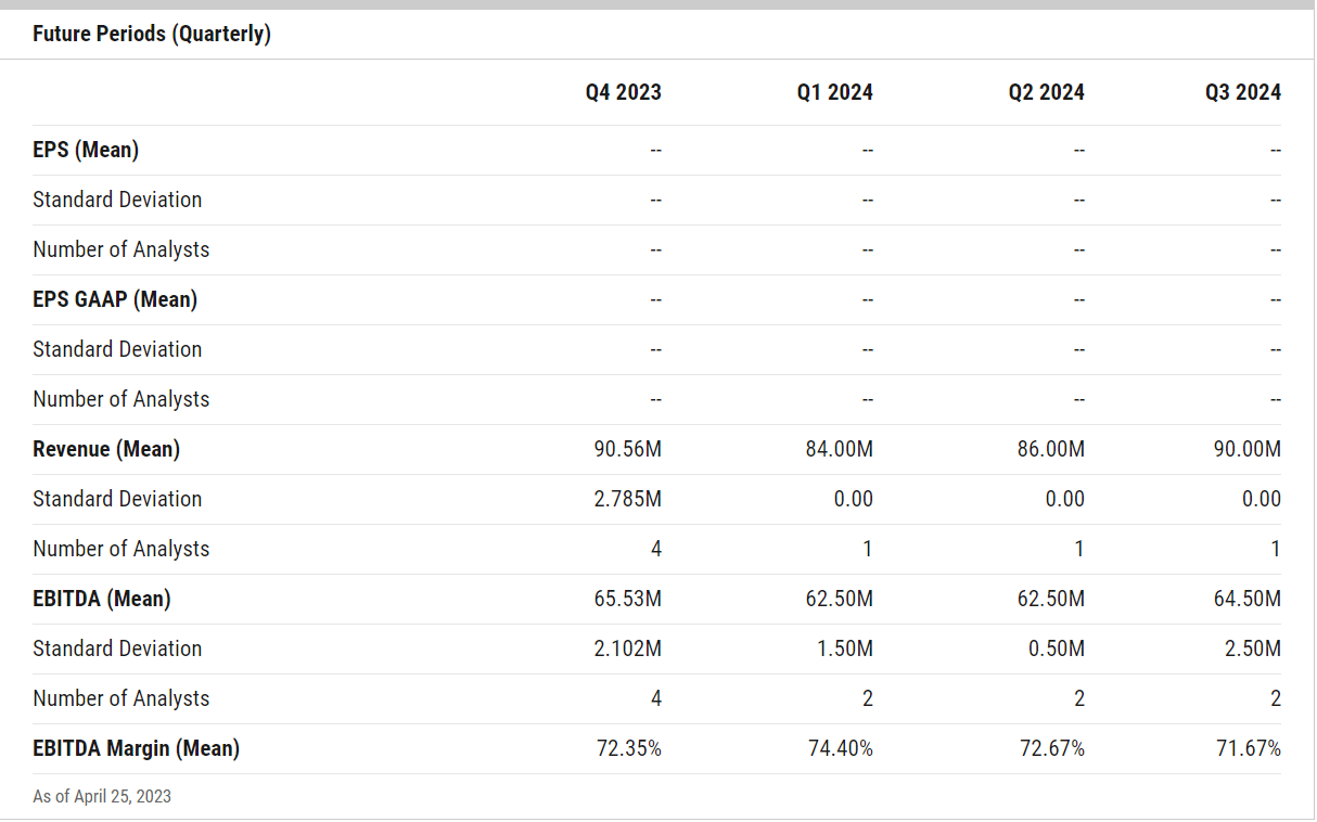 The estimates for CLCO quarterly