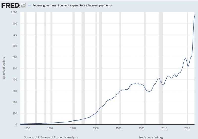 interest expense on the debt