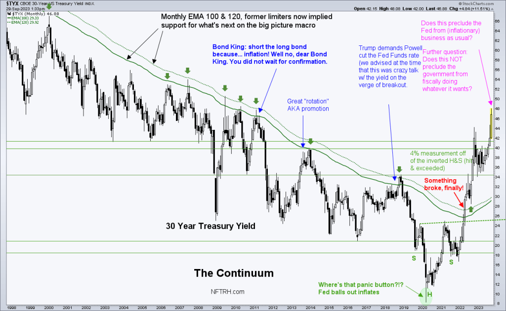 30 year treasury yield continuum