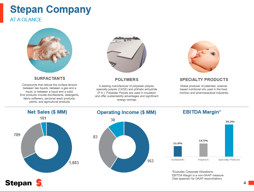 An overview of the company