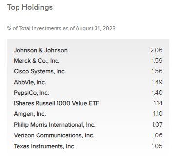 IGA Top Ten Holdings