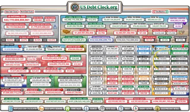 US Debt