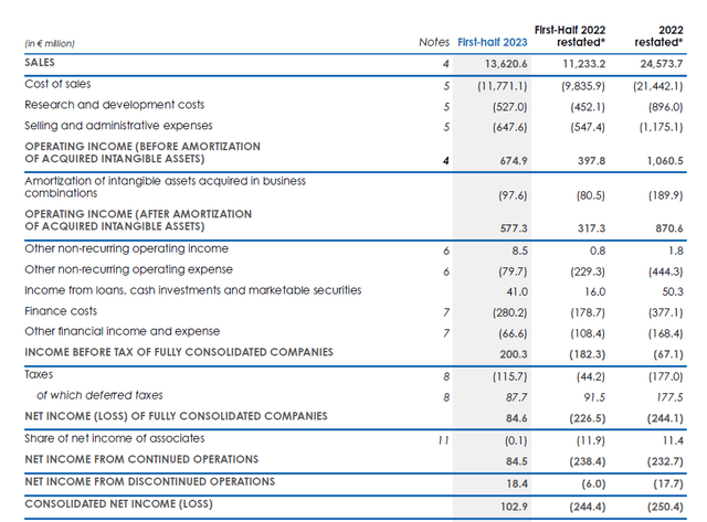 Income Statement