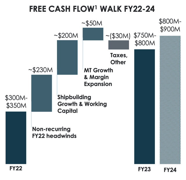 Chart, waterfall chart Description automatically generated