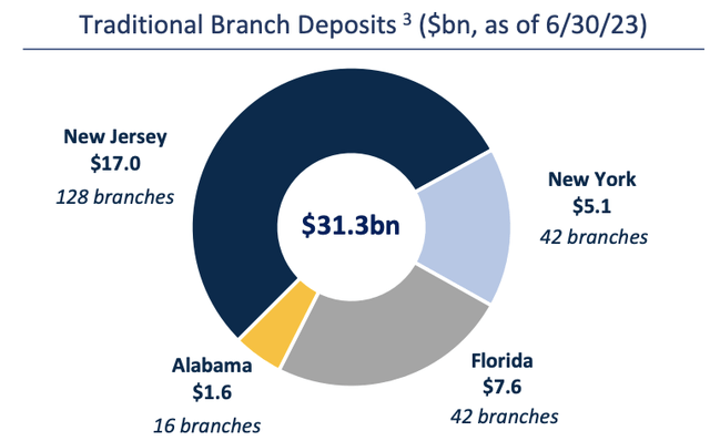 A diagram of a number of branches Description automatically generated