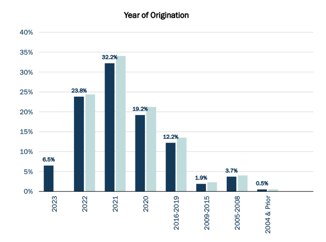 A graph with numbers and a number of years Description automatically generated with medium confidence