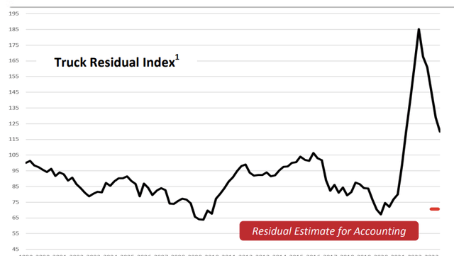 A graph showing the number of residuals Description automatically generated with medium confidence