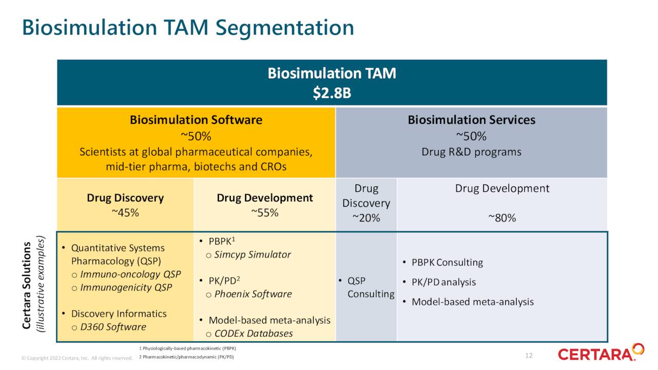 Biosimulation TAM