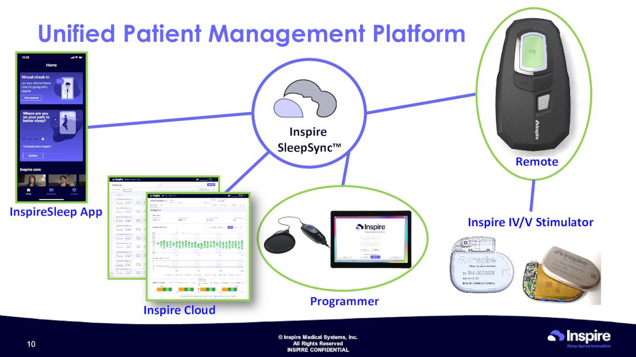 Unified Patient Management Platform