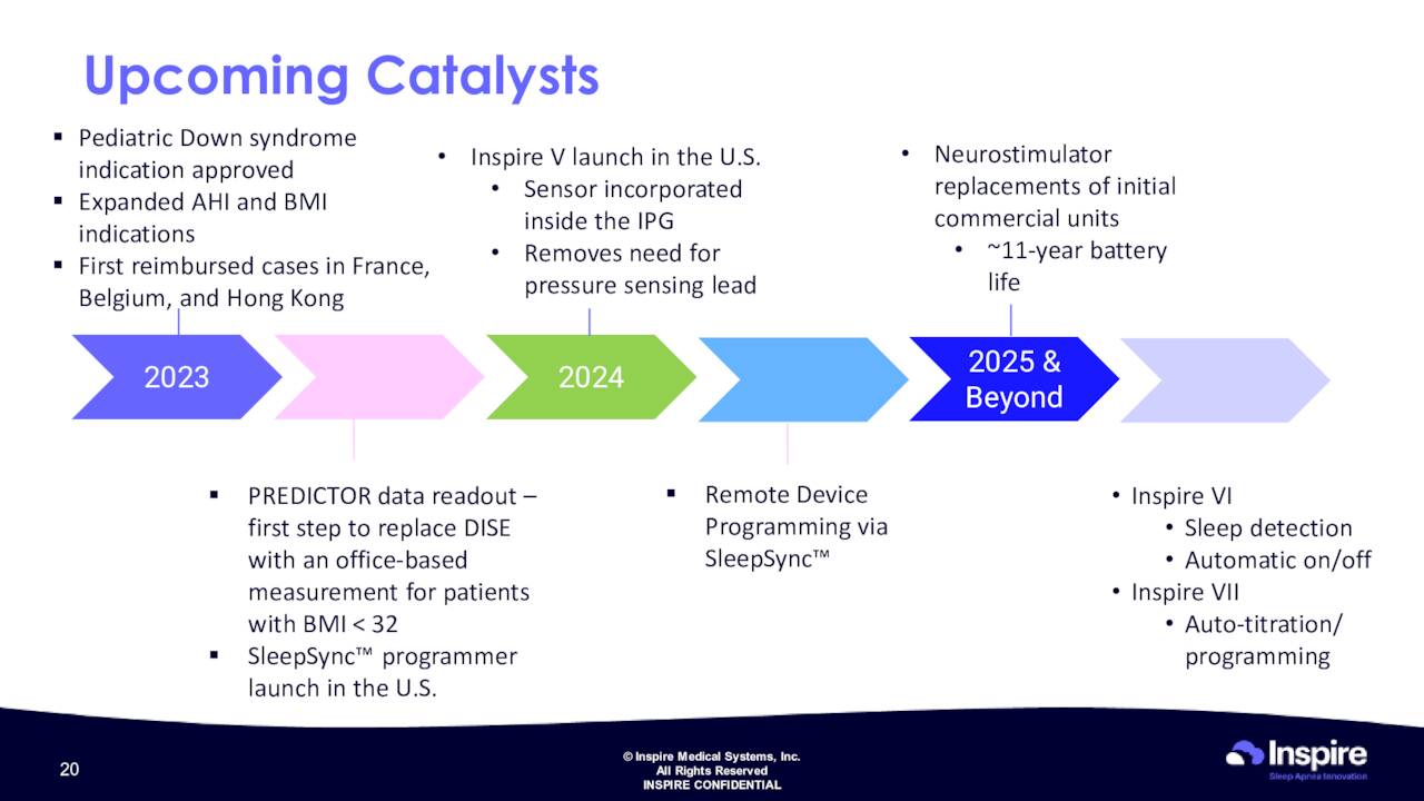 Upcoming Catalysts