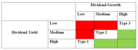 Preferred stocks