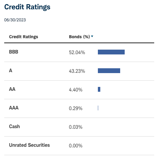 A screenshot of a credit rating Description automatically generated