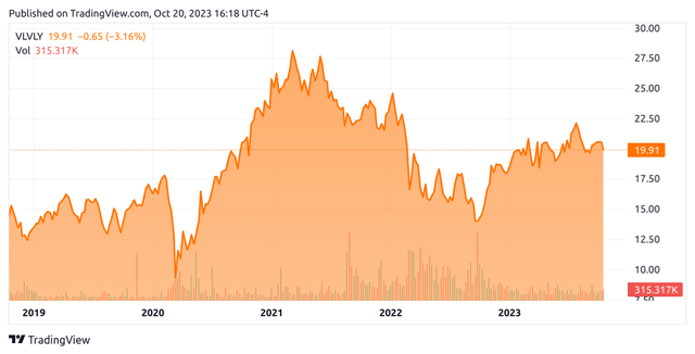 TradingView.com