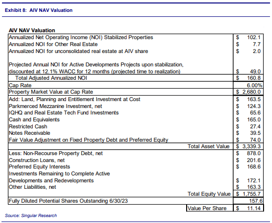 NAV valuation