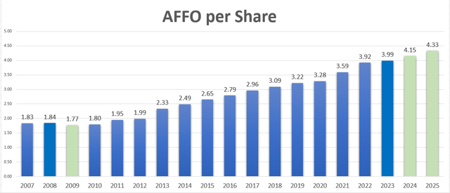 A graph of blue bars Description automatically generated with medium confidence