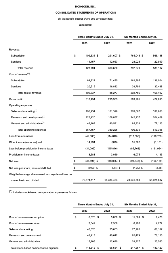 MongoDB Q2 results