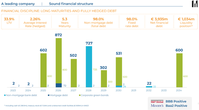 Merlin Properties Debt Maturity Profile