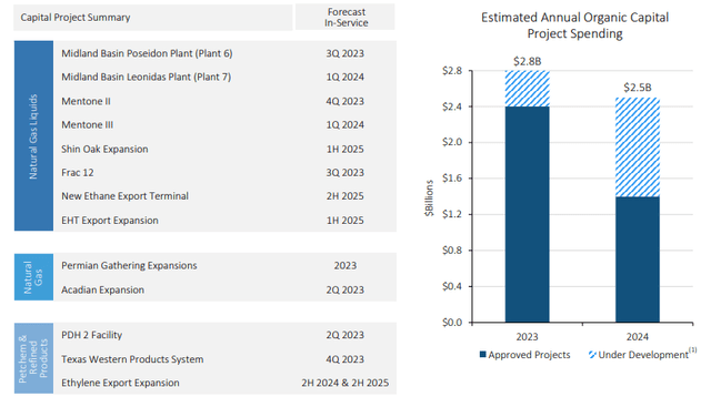 Growth Capital Updates