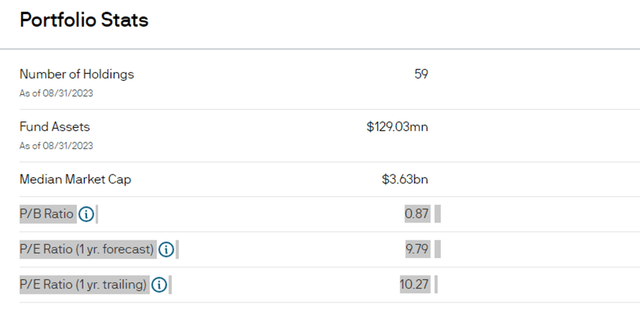 Korea Fund Portfolio Stats