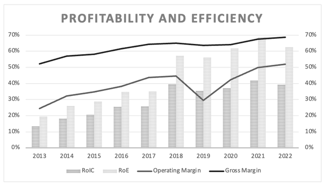 Texas Instruments could report increasing margins as well as an impressive return on invested capital numbers