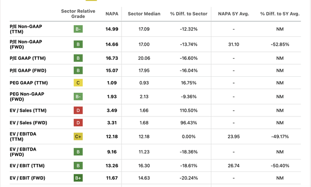 Valuation grade