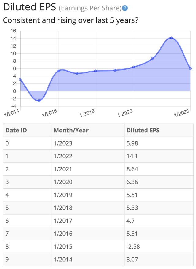 BTMA Stock Analyzer