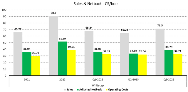 Figure 7 - Source: Quarterly Reports