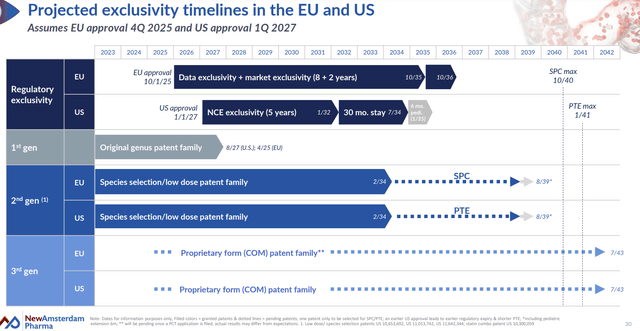 Company pipeline overview