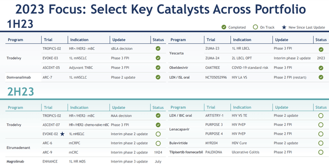 GILD's IR materials