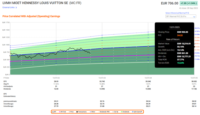 F.A.S.T Graphs MC upside