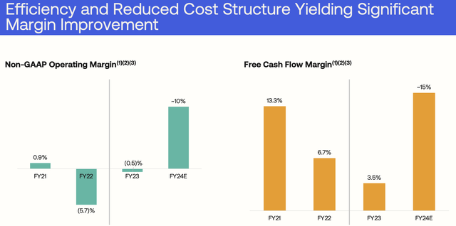 okta free cash flow margins