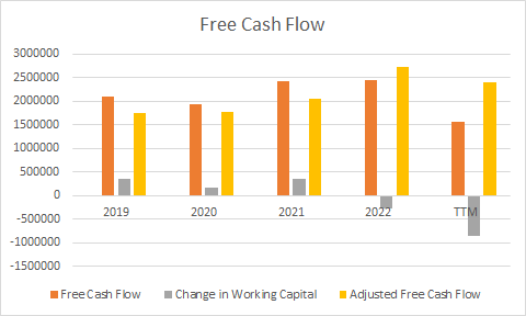 Cash flow