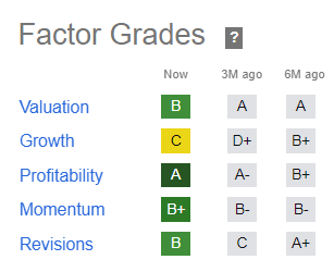 ARCC Quant Grades