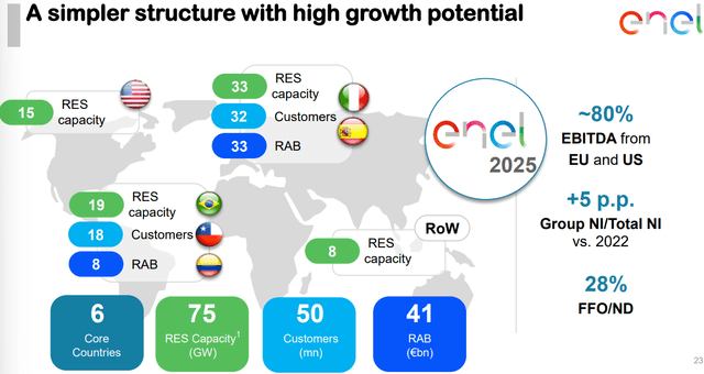 ENLAY stock, Enel stock