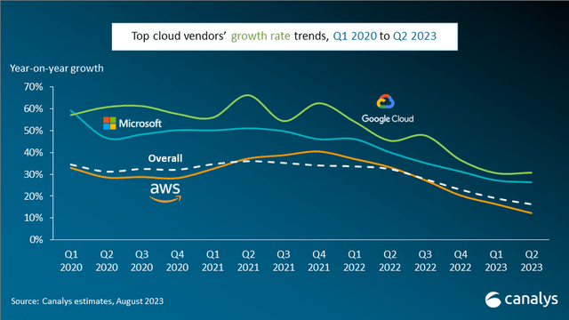 Source: Canalys