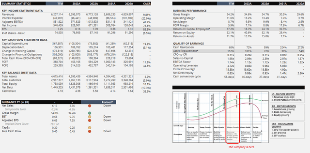 business profile