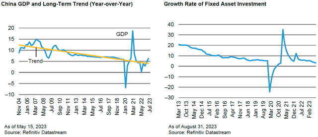 China Forecast