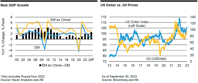 Emerging Markets Forecast