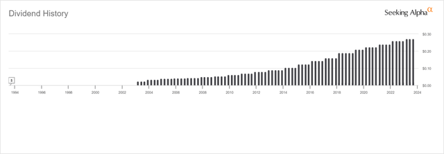 PRGO Dividend History