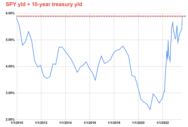 A graph with a line going up Description automatically generated