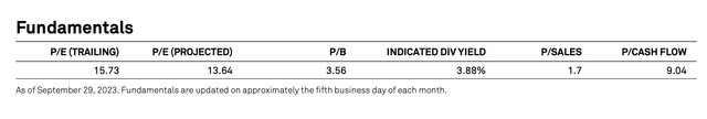 Fundamentals of Dow Jones US Dividend 100 index